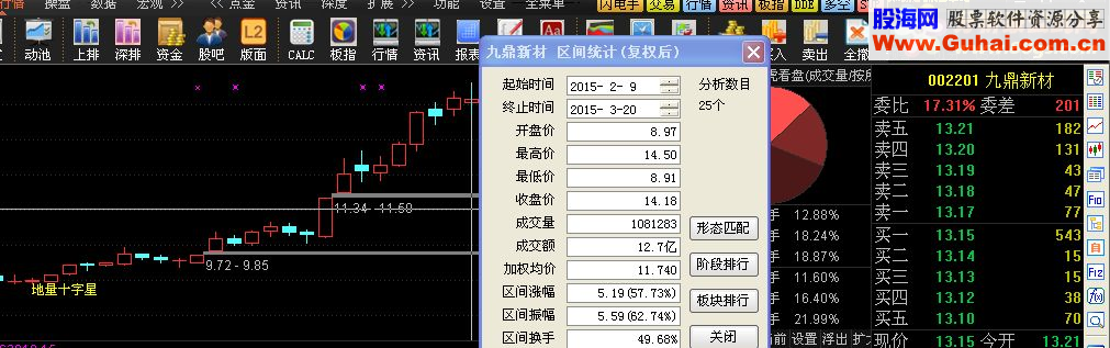 地量十字星选股指标公式