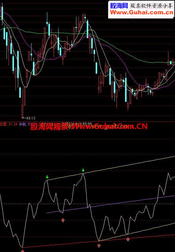 通达信rsi买卖点源码附图