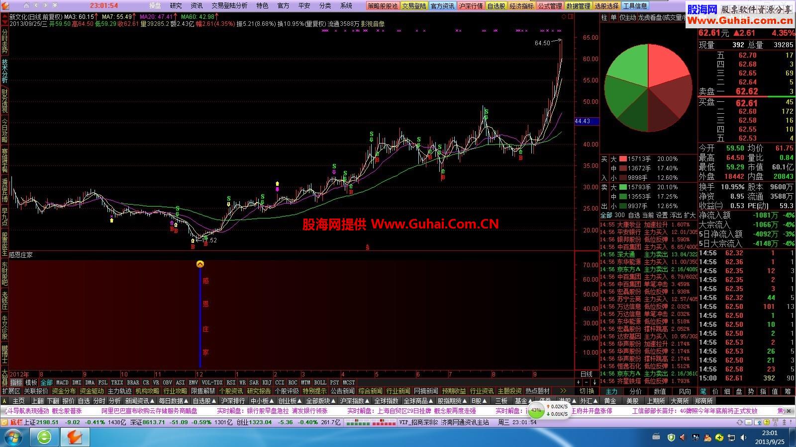 感恩庄家抓大底 好不好自己用着就明白了