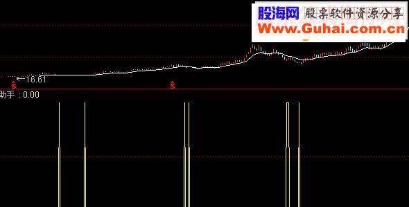 通达信炒股小助手（指标选股贴图）