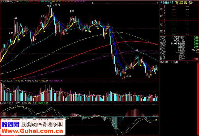 大智慧金龙起舞 主图源码