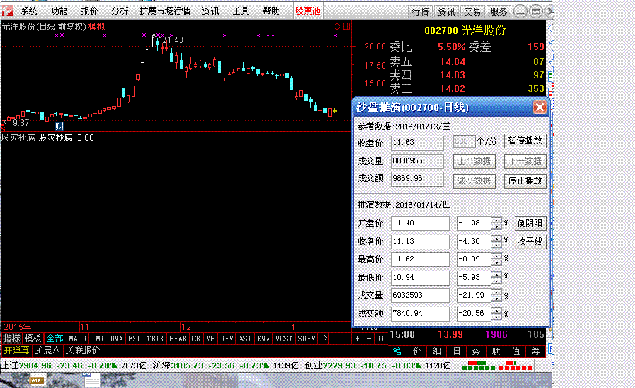 通达信股灾抄底指标副图/选股贴图成功率97%