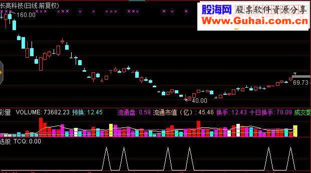 通达信分享一个成功率不错的选股指标选股指标