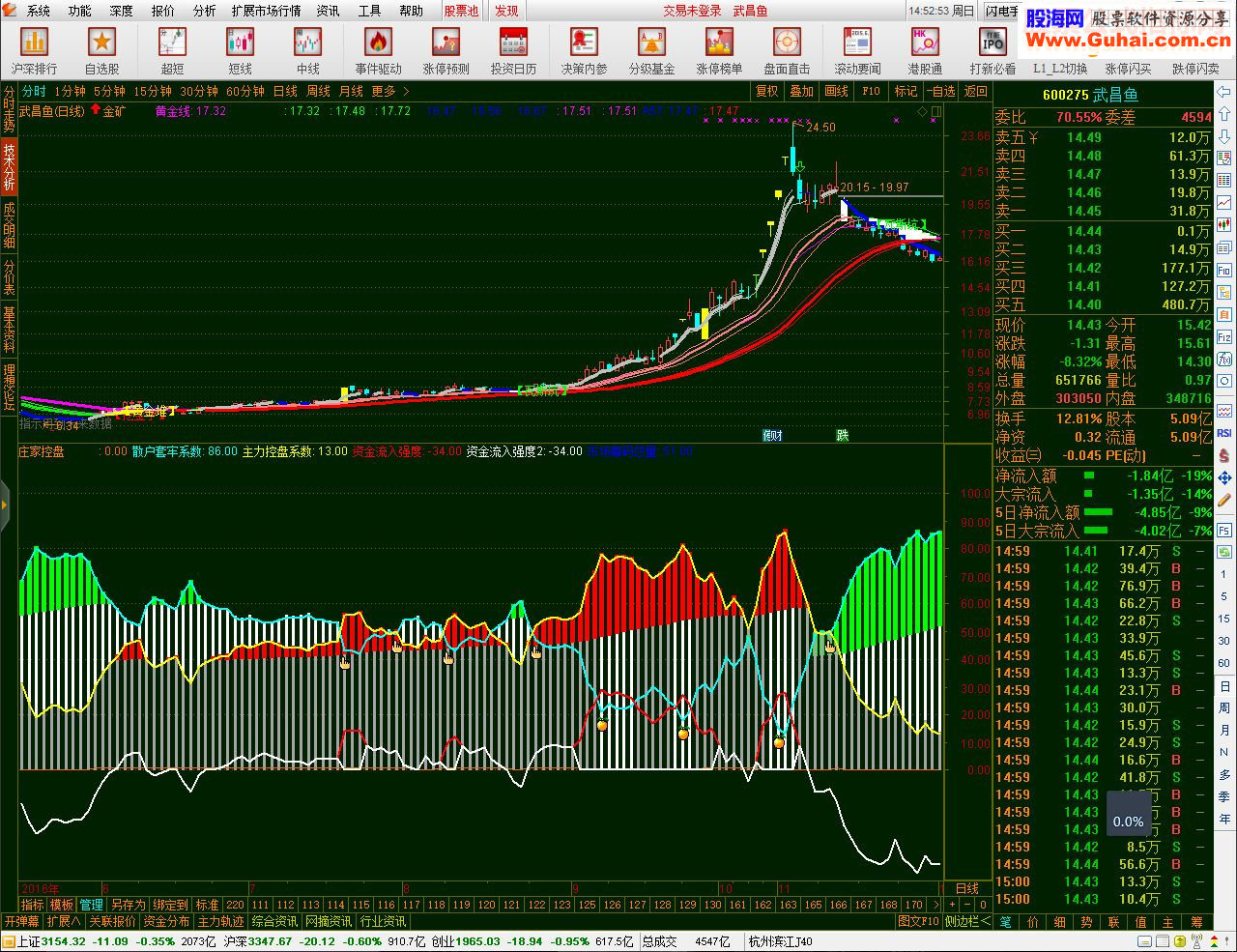 通达信资金控盘（指标幅图贴图）