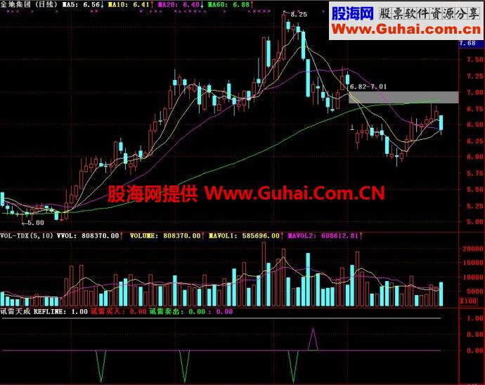 通达信讯雷天成副图指标