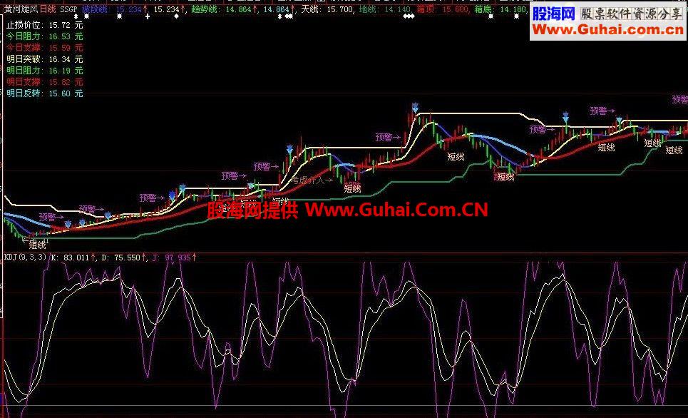 大智慧实时看盘股评指标主图源码