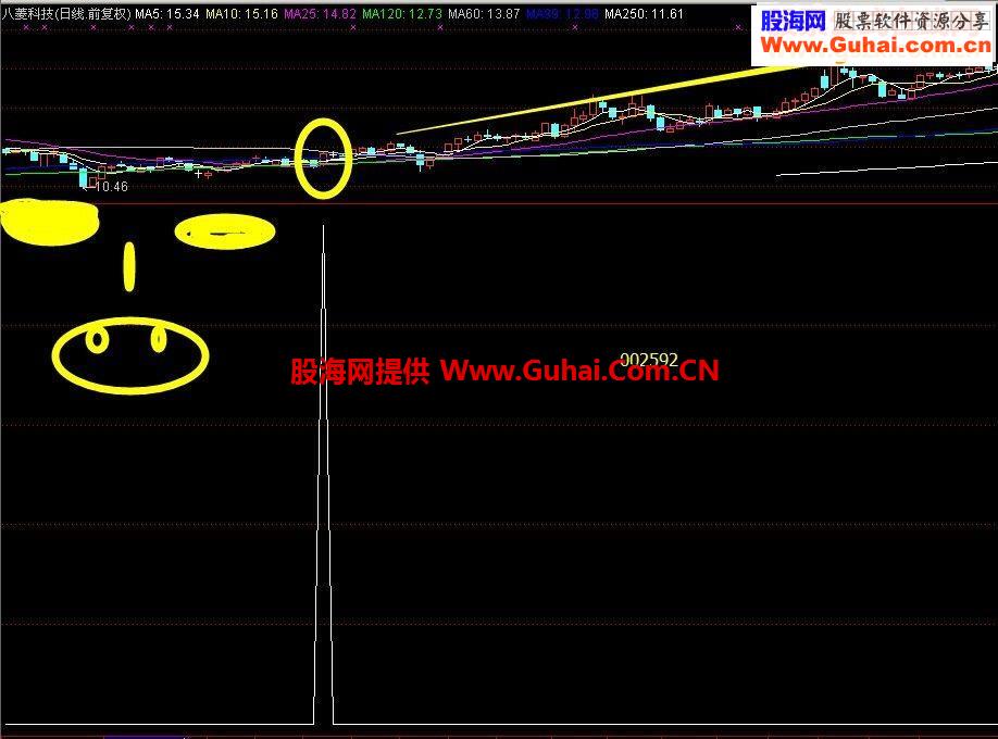 适合上班族的慢牛指标，绝无未来！不做标题党