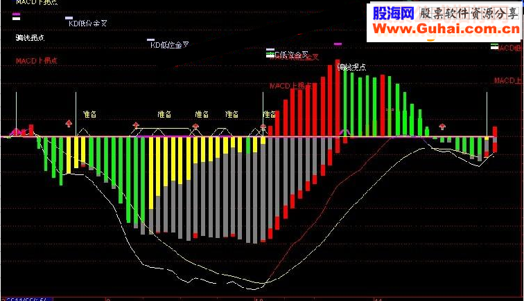 通达信主力骗线源码副图