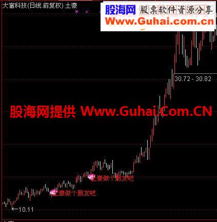 土豪做个朋友吧 土豪公式