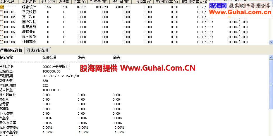 通达信低位金叉（主图幅图选股源码贴图）