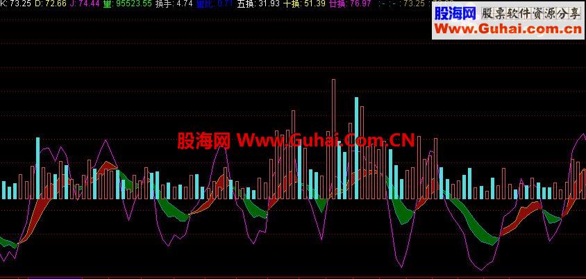超牛逼的公式源码