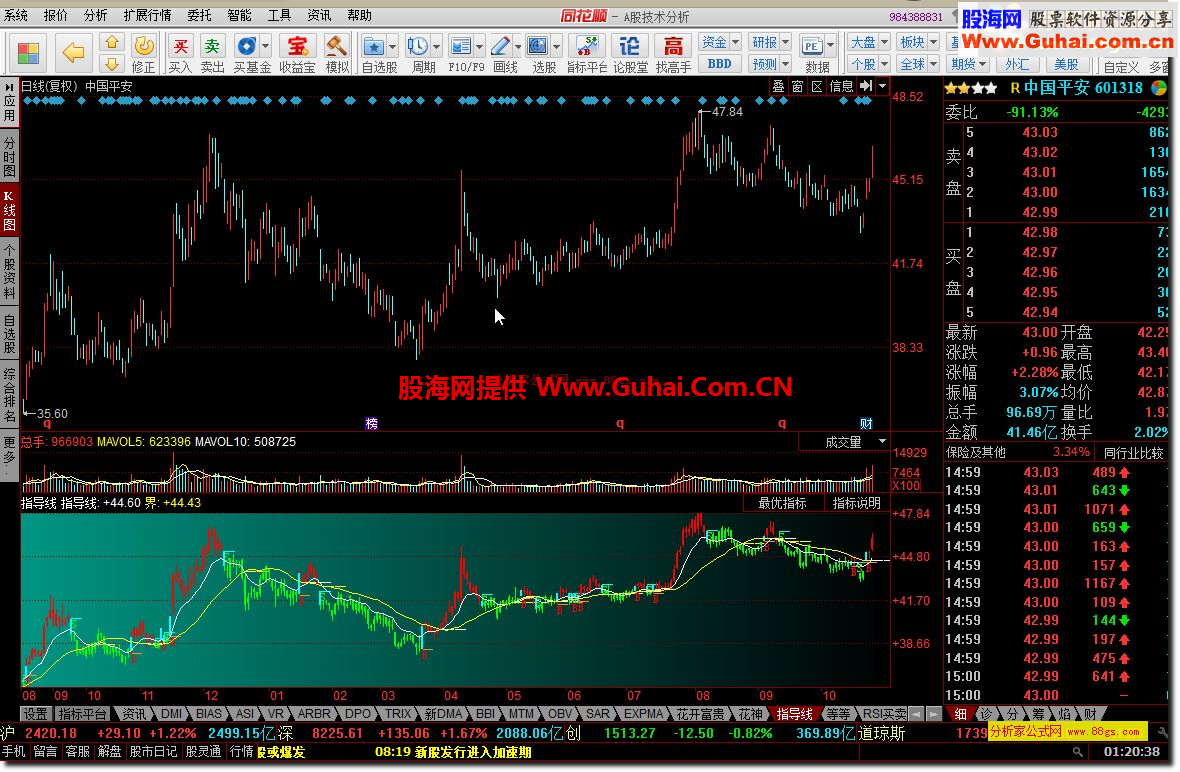 指导线副图公式