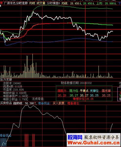通达信极品T+0指标 炒股10年珍藏自用源码