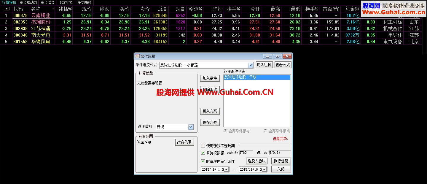 通达信暴跌反转进场副图选股指标(加传放宽条件)源码 