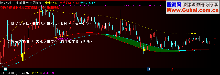 通达信主图参考指标（源码副图贴图）