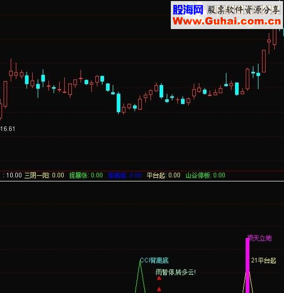 通达信抄底信号源码附图