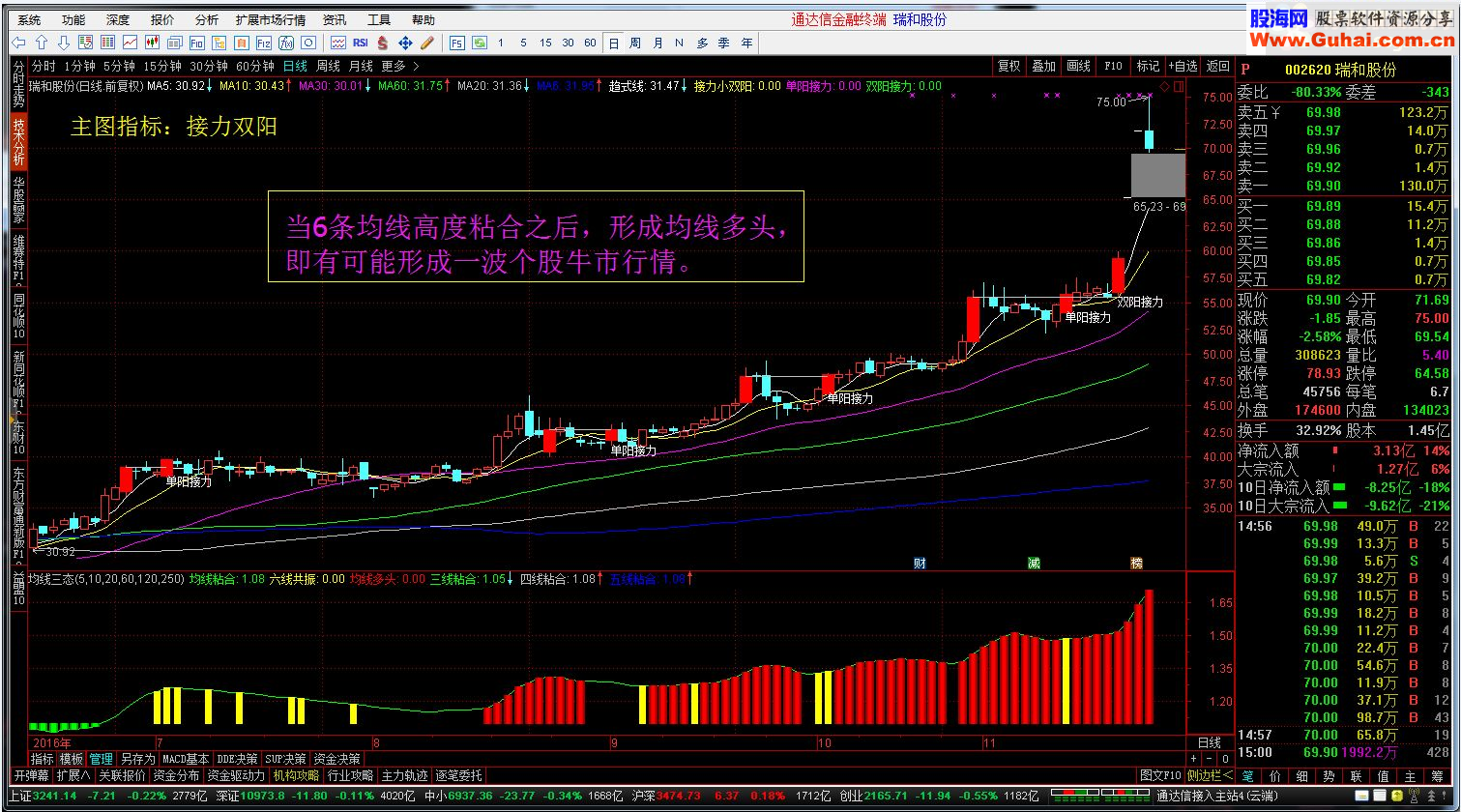 通达信均线三态（源码副图贴图）