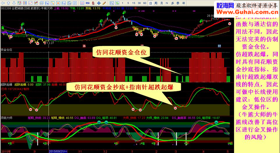 通达信仿同花顺资金仓位指标副图贴图