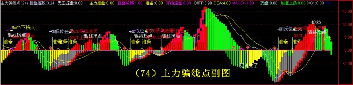 通达信主力骗线MACD副图公式