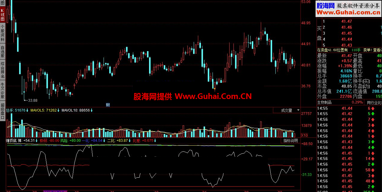 同花顺缠顶底指标公式