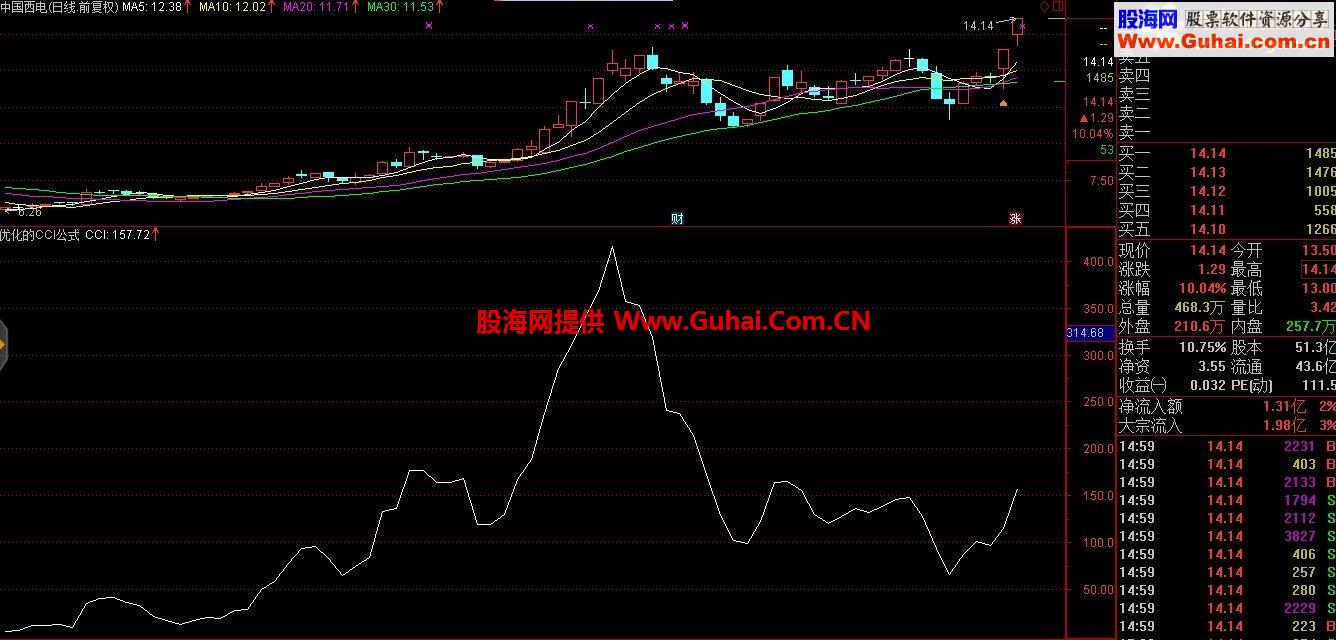 通达信终止日副图指标