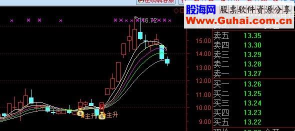 通达信主升主图公式