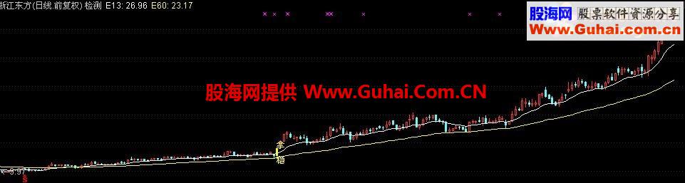 牛熊分界主图 幅图 选股公式