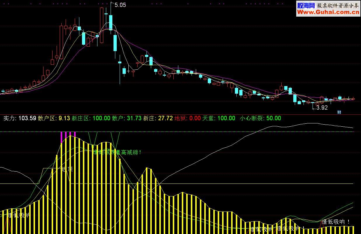 通达信庄家指标源码副图