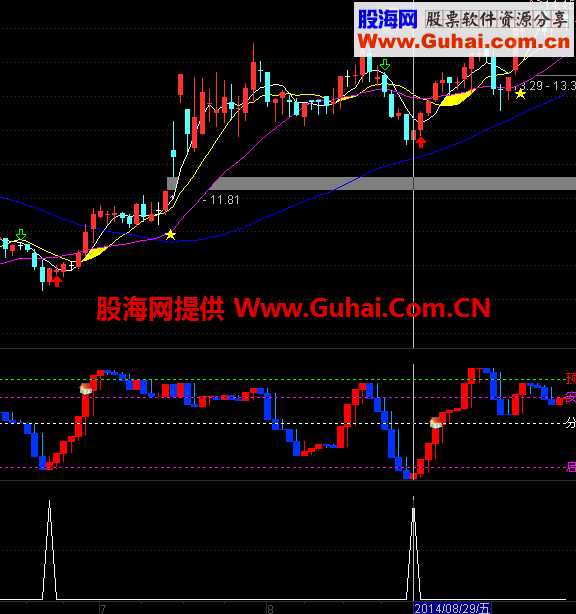 扭转乾坤：私家收藏抄底神器无未来，首次分享，如能顶到精，还有更好的