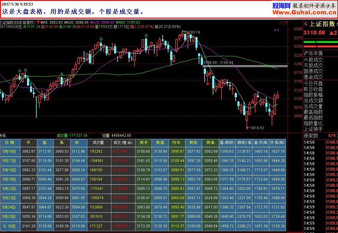 通达信表格副图指标 贴图 给你不一样視觉便利