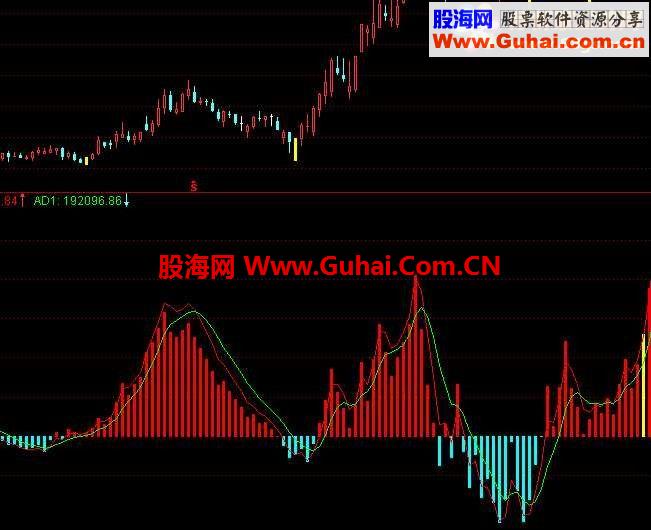 买入逃顶时机及三公式源码 使用说明及图示（临界MACD OBV能量潮 主力扫描仪）