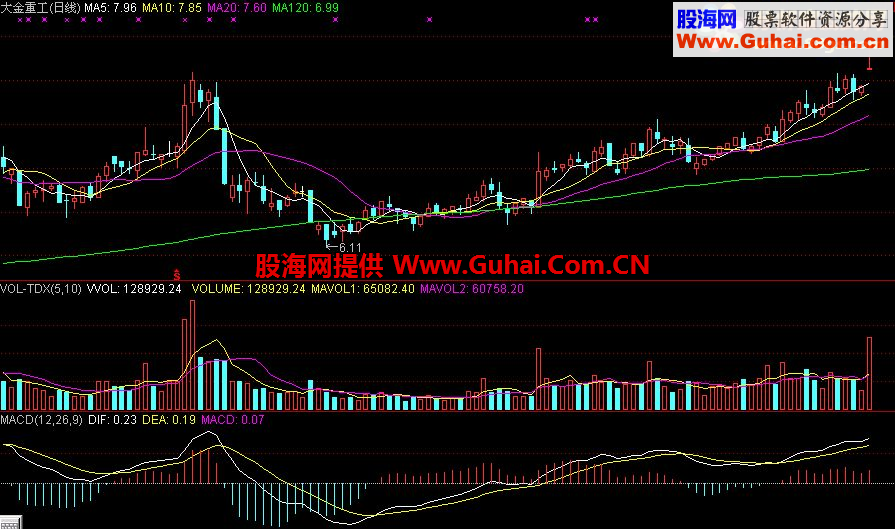 一个自编的突破性缺口的选股公式
