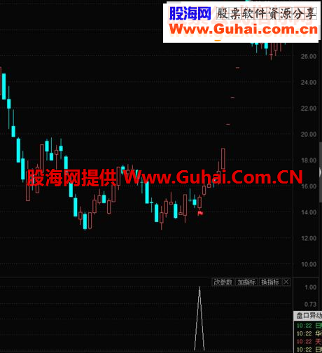 大黑马优化飞狐版 飞狐选股指标 完全加密
