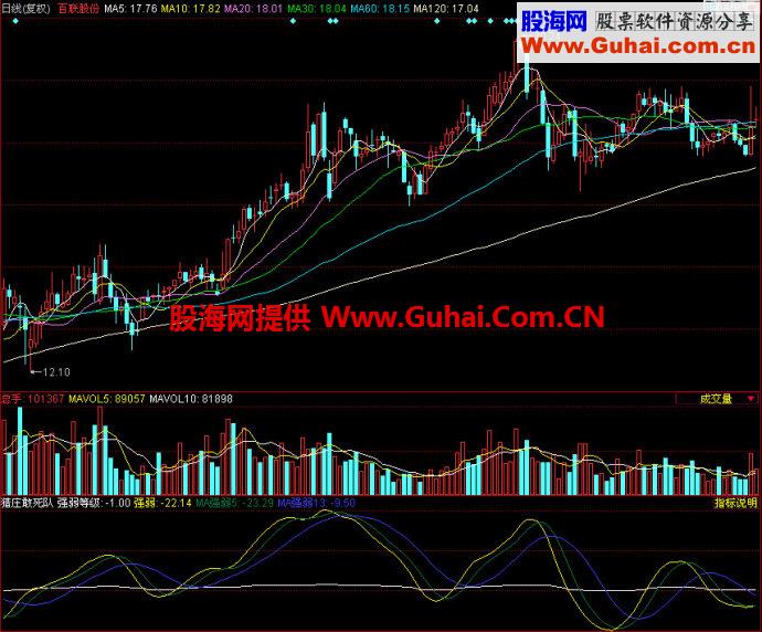 同花顺猎庄敢死队副图指标