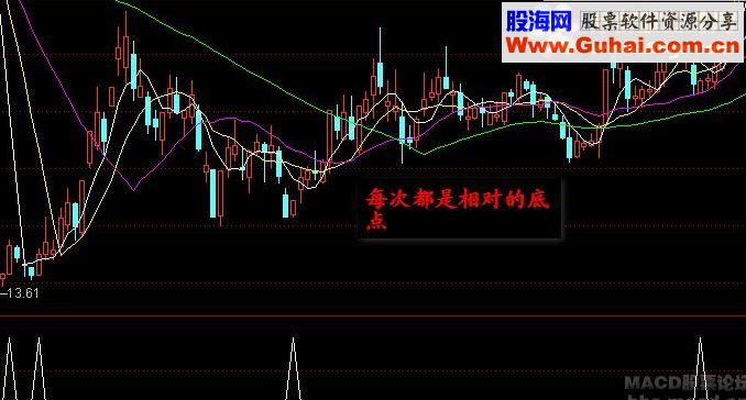 通达信短线爆点指标公式精品