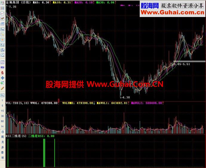 通达信RSI二线差副图指标