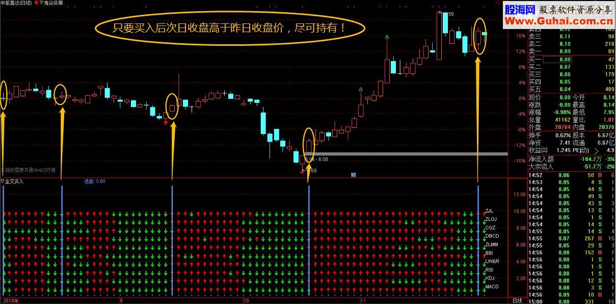 通达信终极金叉买入指标（指标 主图/副图无未来贴图