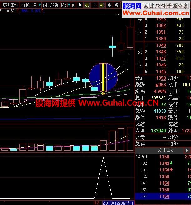 红旗飘飘选股指标大智慧 通达信通用