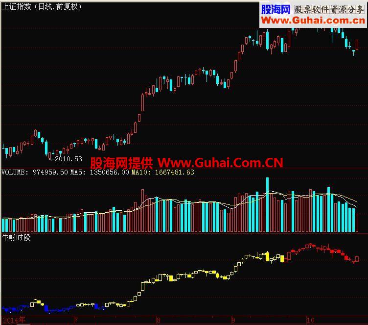 通达信判大势的牛熊时段公式