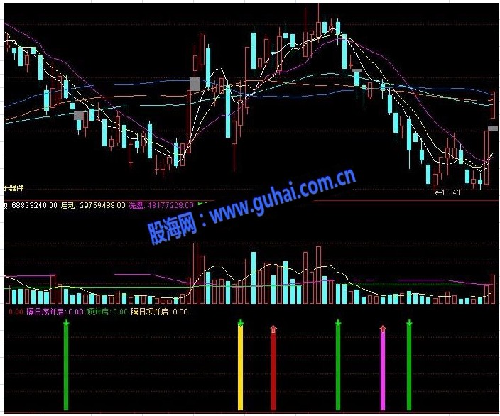 精准线副图选股指标公式