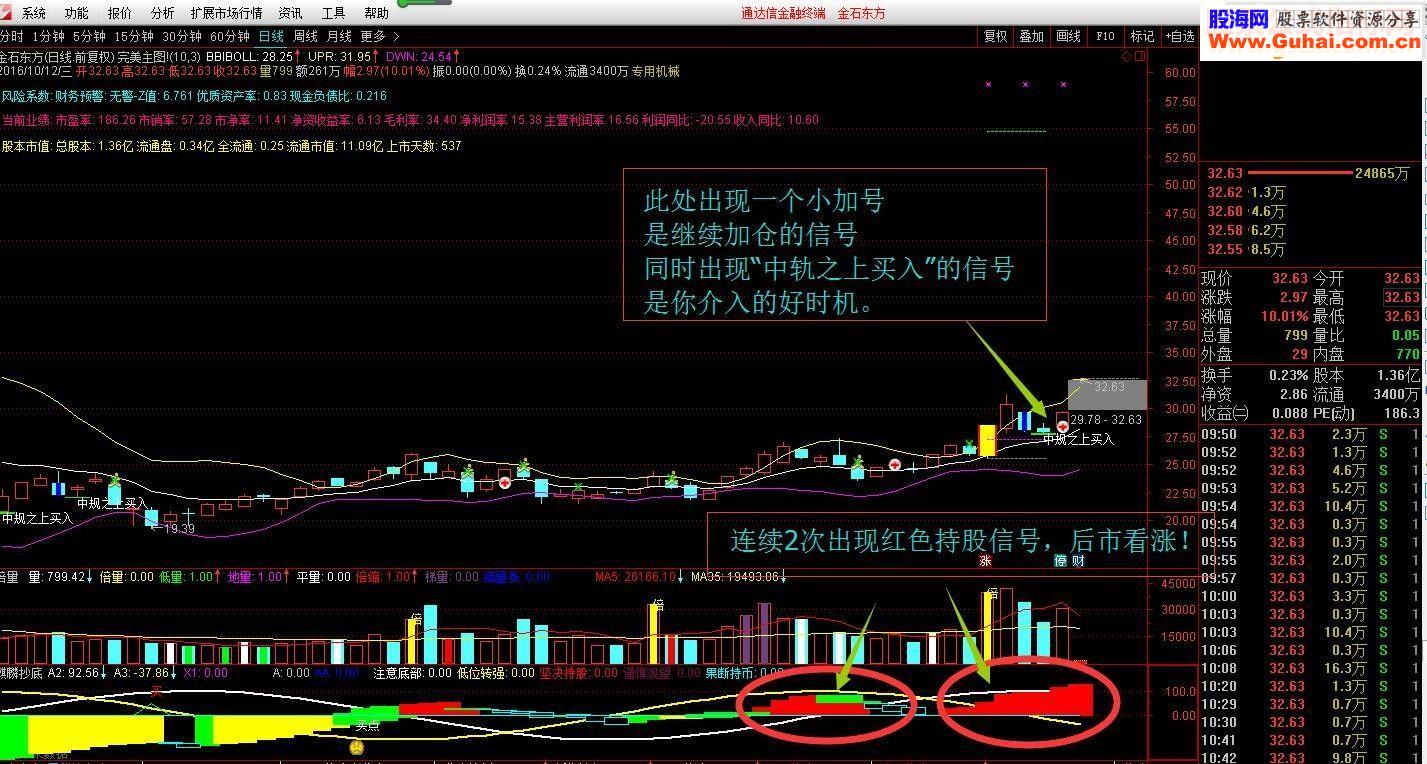 通达信【完美主图】【麒麟抄底幅图】（主图、幅图、贴图）