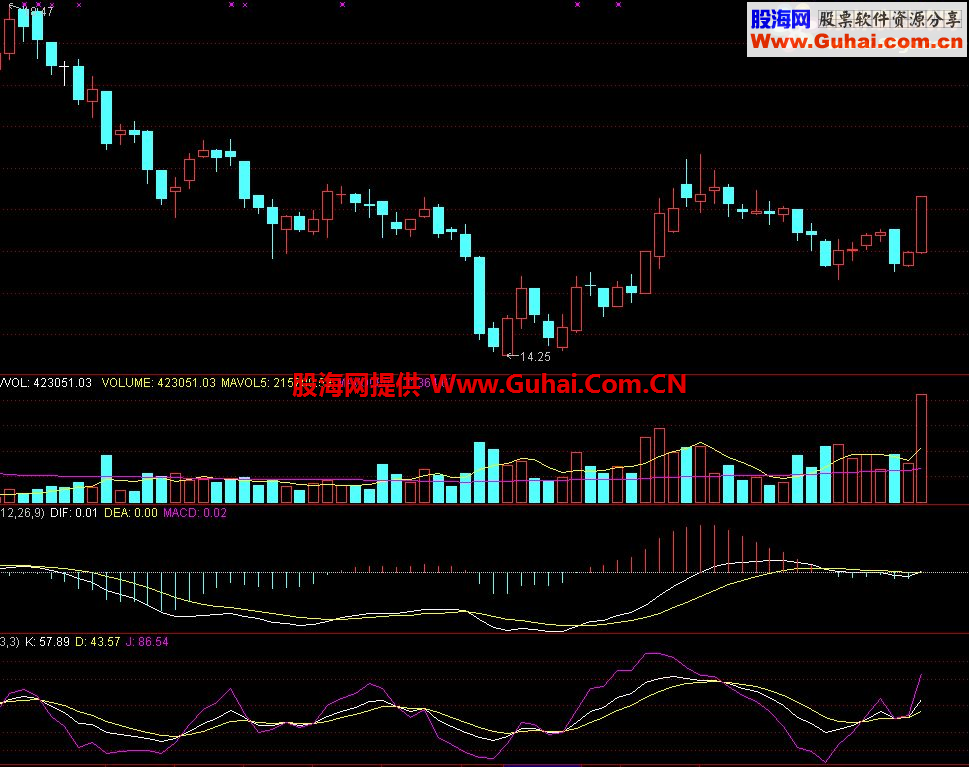 通达信一飞冲天选股公式（无加密）