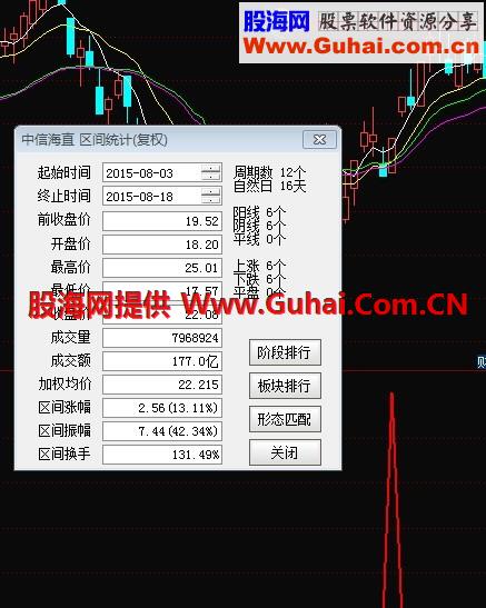 逮大牛公式 今再次奉献实战效果好的指标