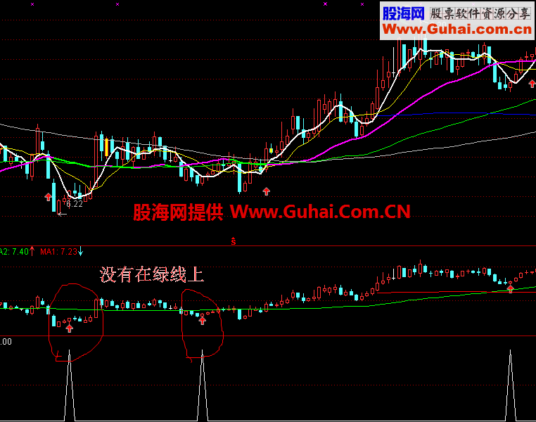一发千钧指导线主图公式 选股指标