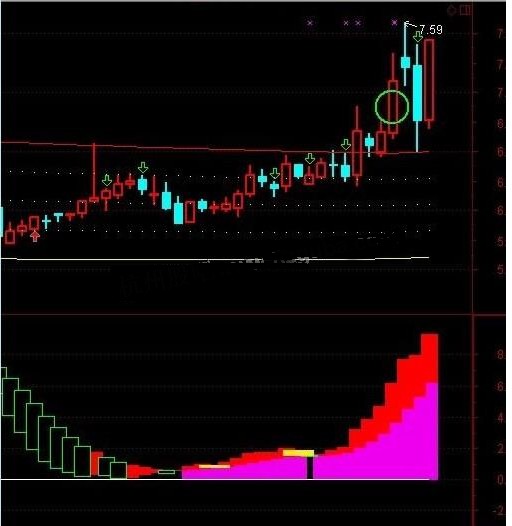 通达信潜伏抄底王副图源码