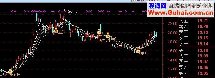 通达信主升主图公式