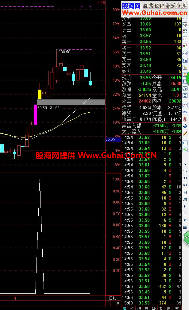 通达信短线指标