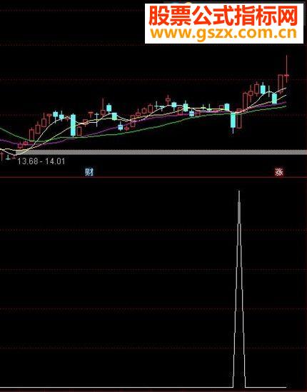 通达信真龙出世选股指标
