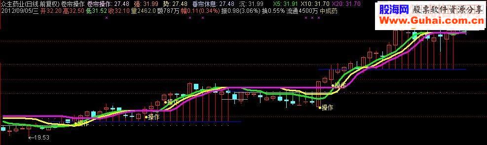 通达信卷帘操作买入股票 主图源码