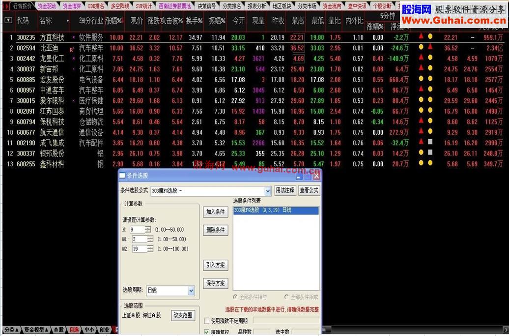 通达信[傻买傻卖]303魔FG选股公式